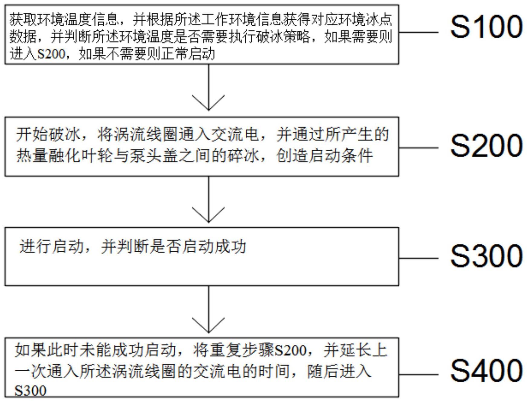 一种氢气循环泵的低温冷启动方法与流程