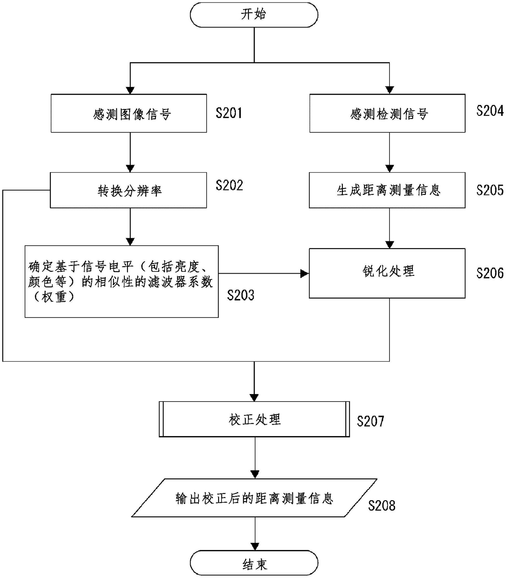 信息处理装置的制作方法