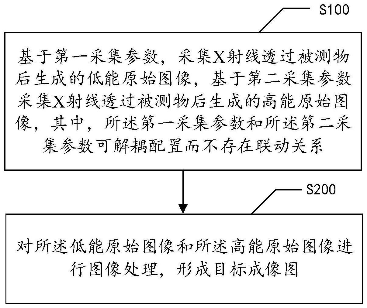 成像设备的制作方法