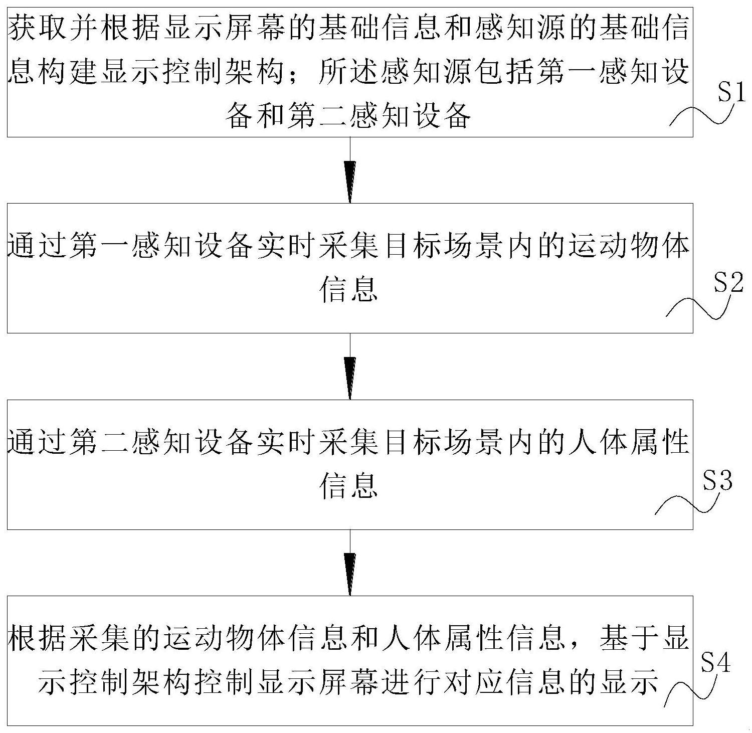 一种基于双感知源的控制屏幕显示内容切换方法及系统与流程