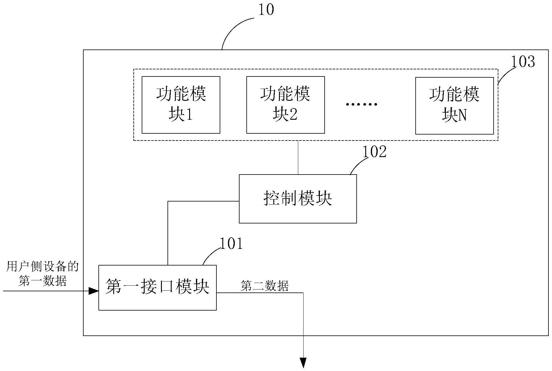 边缘计算的制作方法