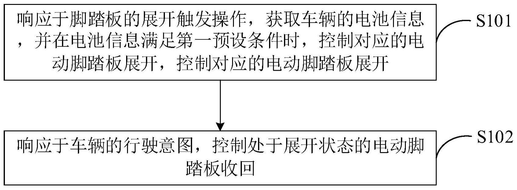 电动脚踏板控制方法与流程