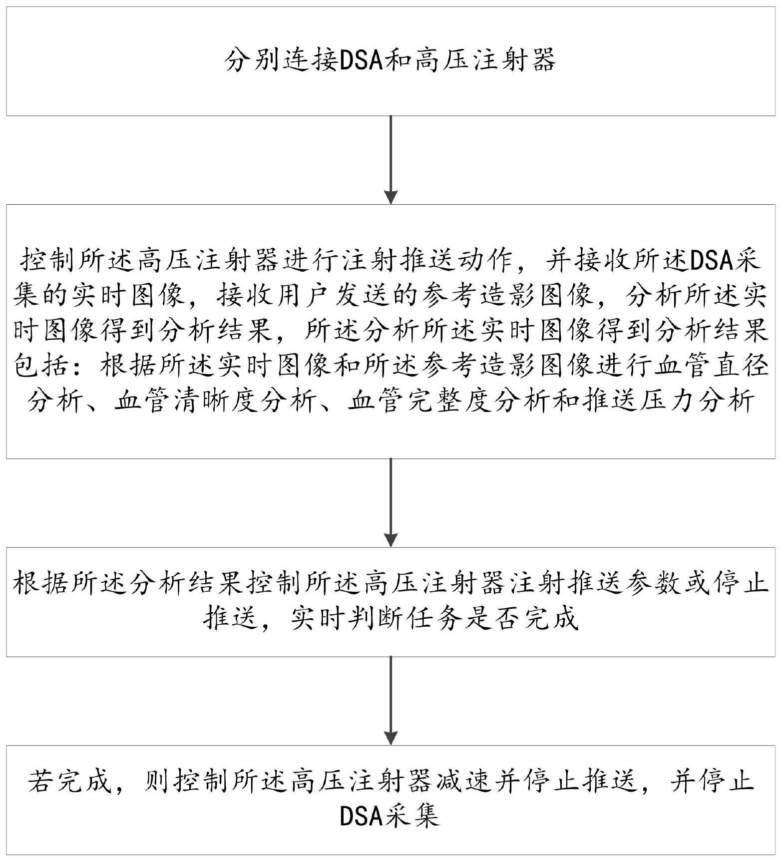 一种基于图像识别的造影剂注射自动控制方法和系统与流程