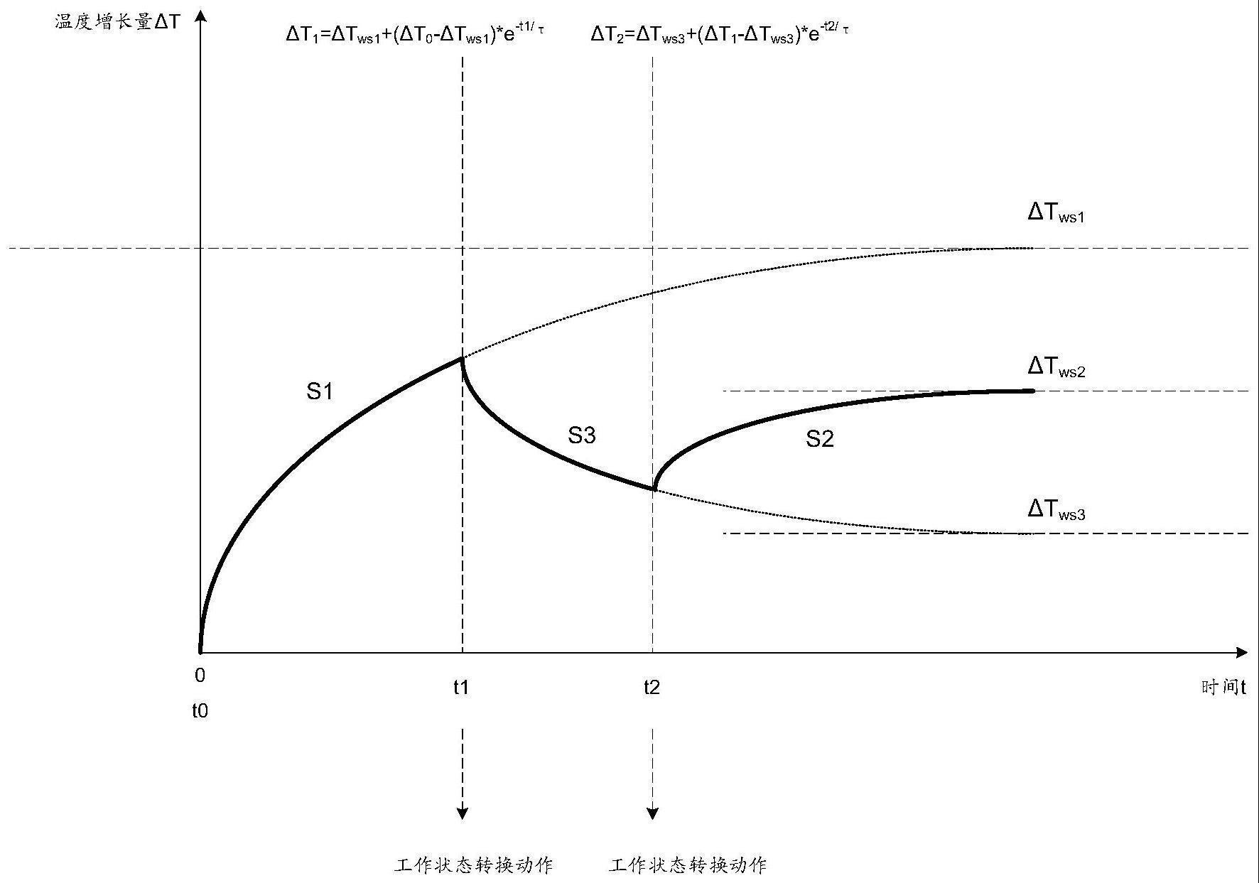 控制器和空调系统的制作方法