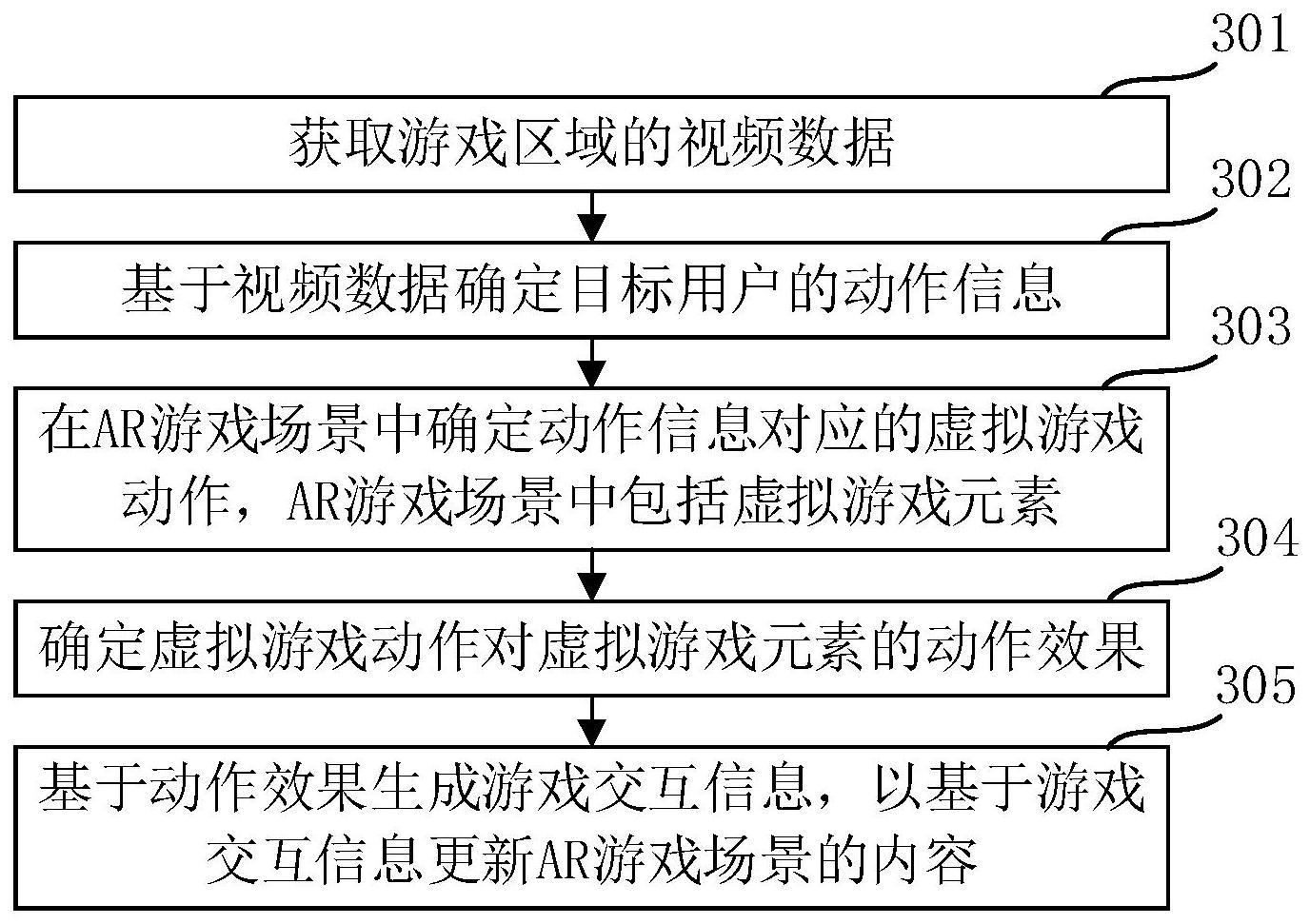 AR的制作方法