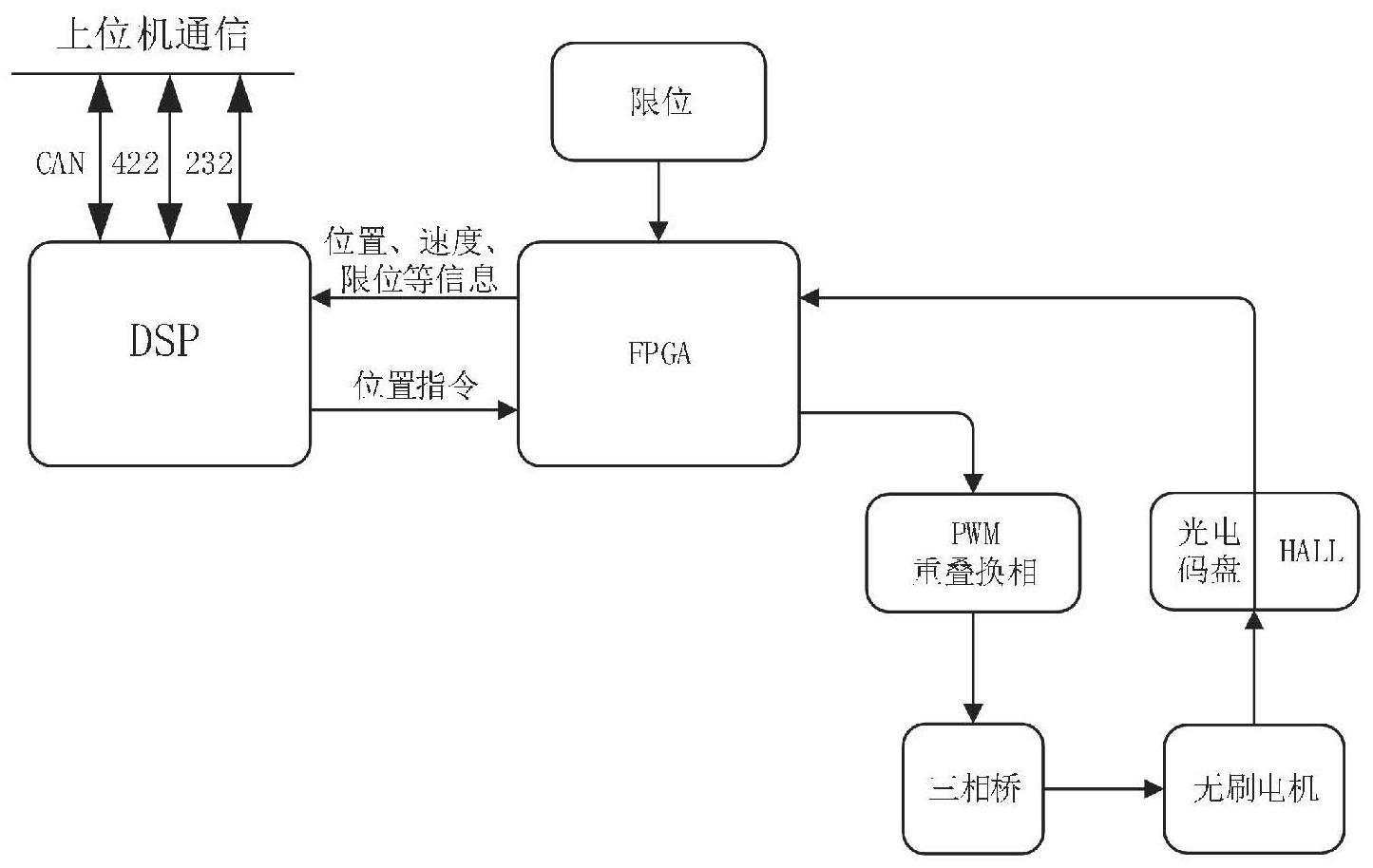 一种大功率双通道驱动系统的制作方法