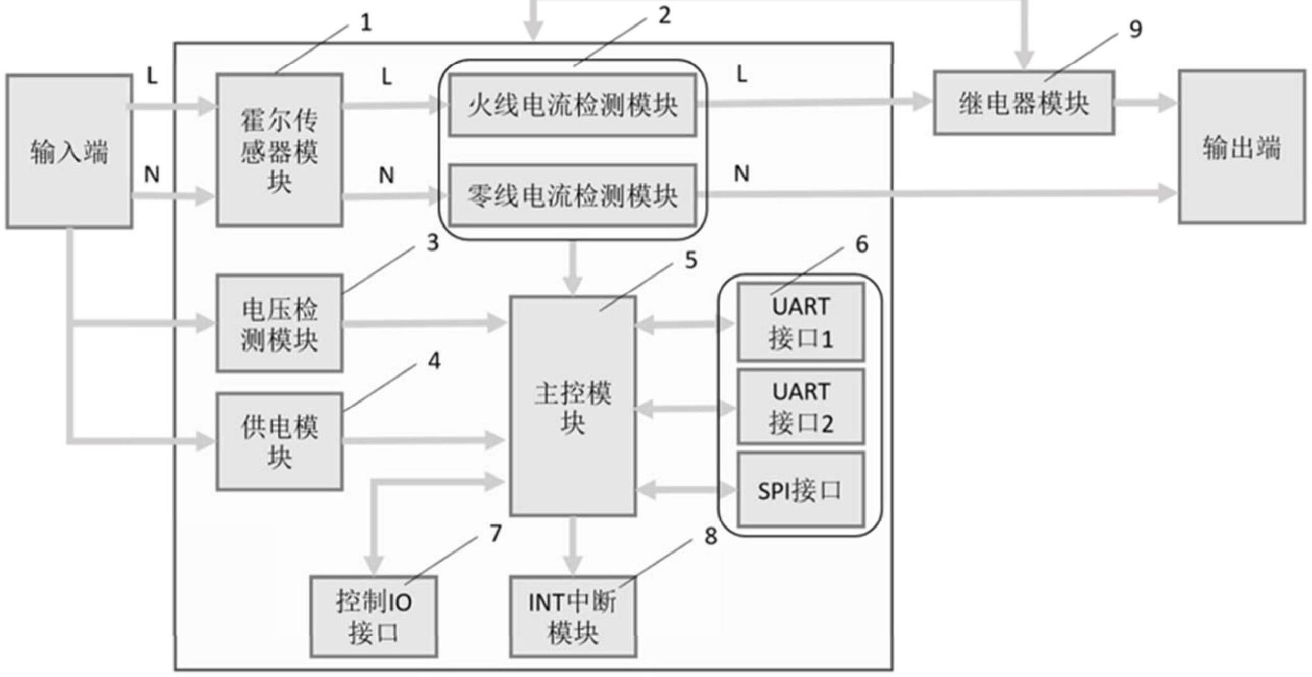 一种高度集成化的插线板的制作方法