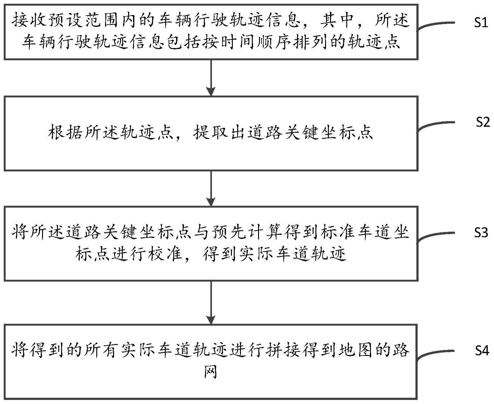 一种高精地图的路网生成方法与流程