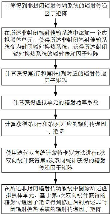 用于非封闭辐射换热系统的辐射传递因子修正方法与流程