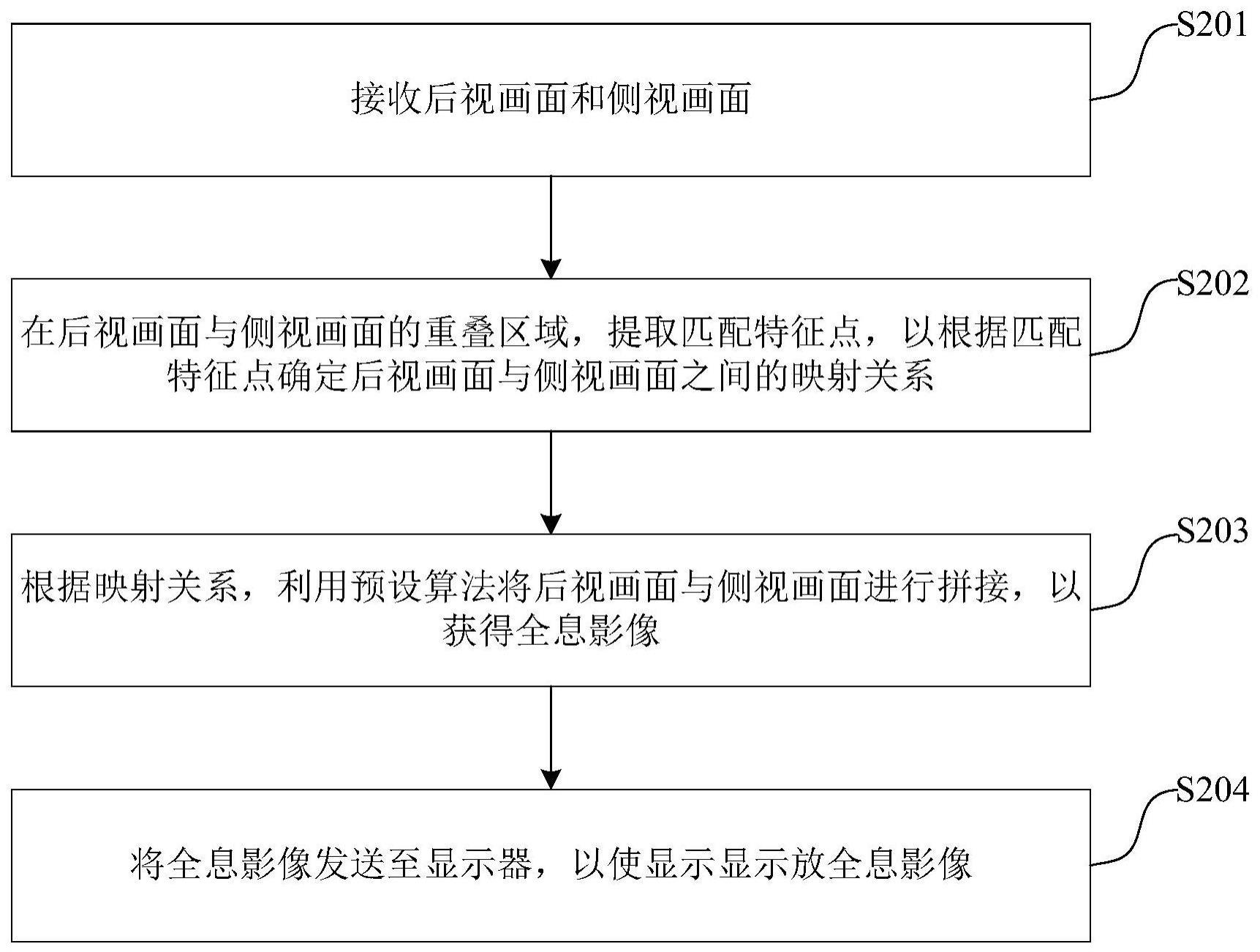 一种全息电子后视镜系统的工作方法及装置与流程