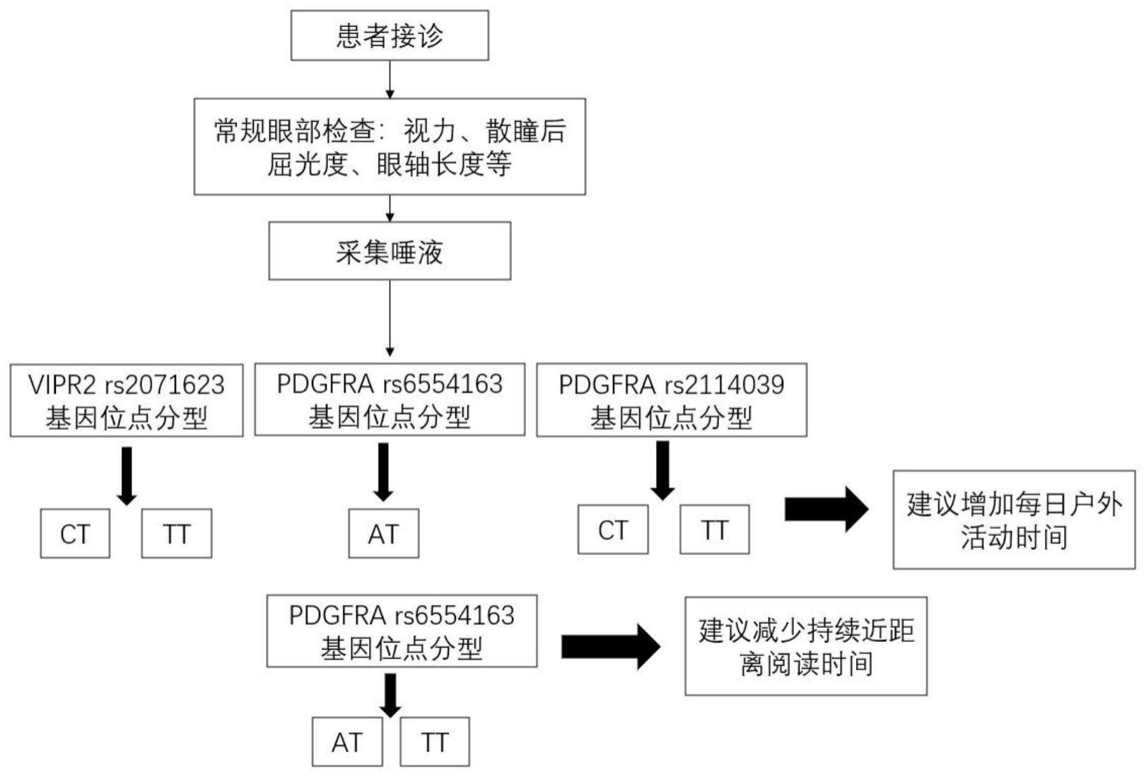 基于