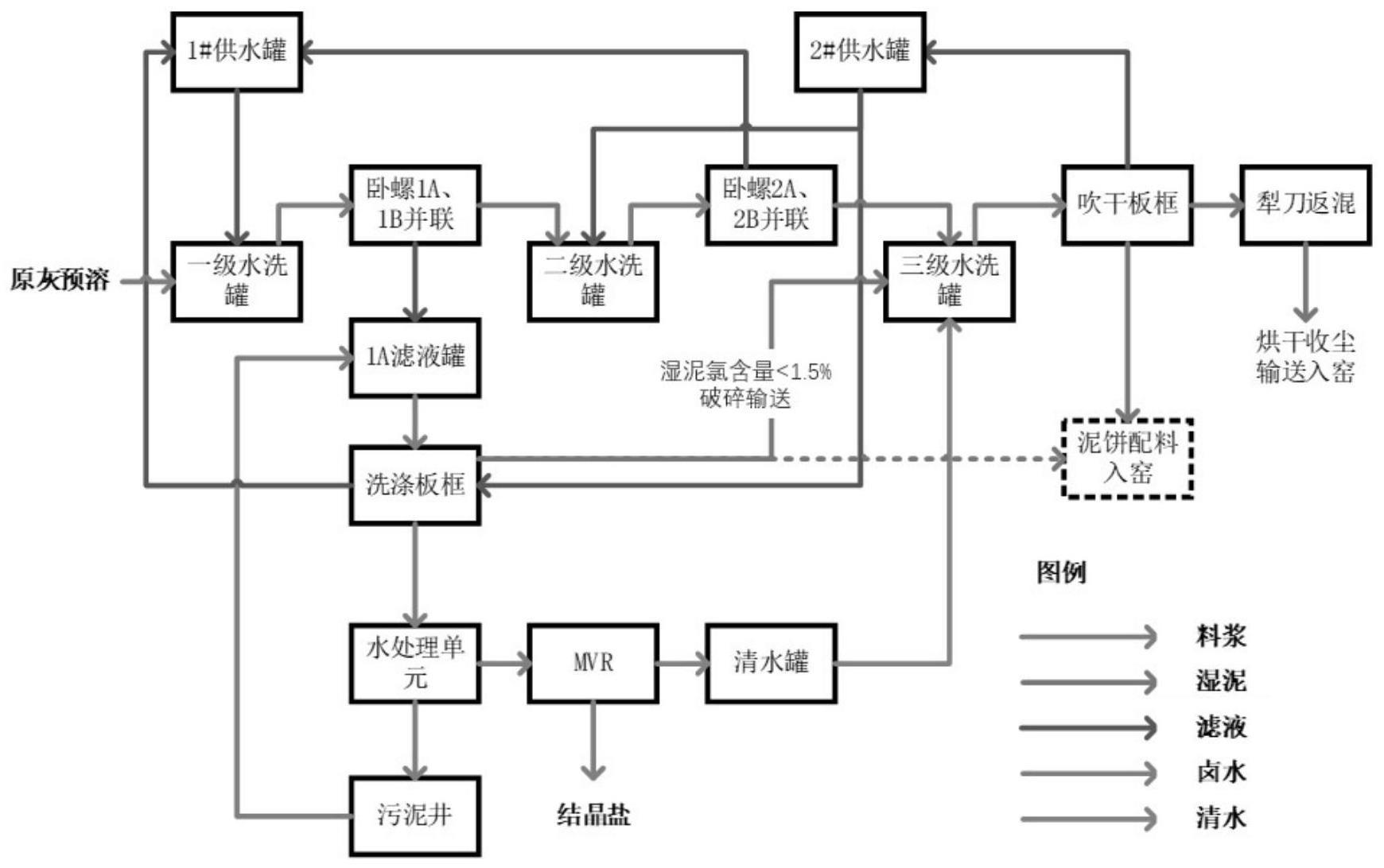 飞灰处理的方法和系统与流程