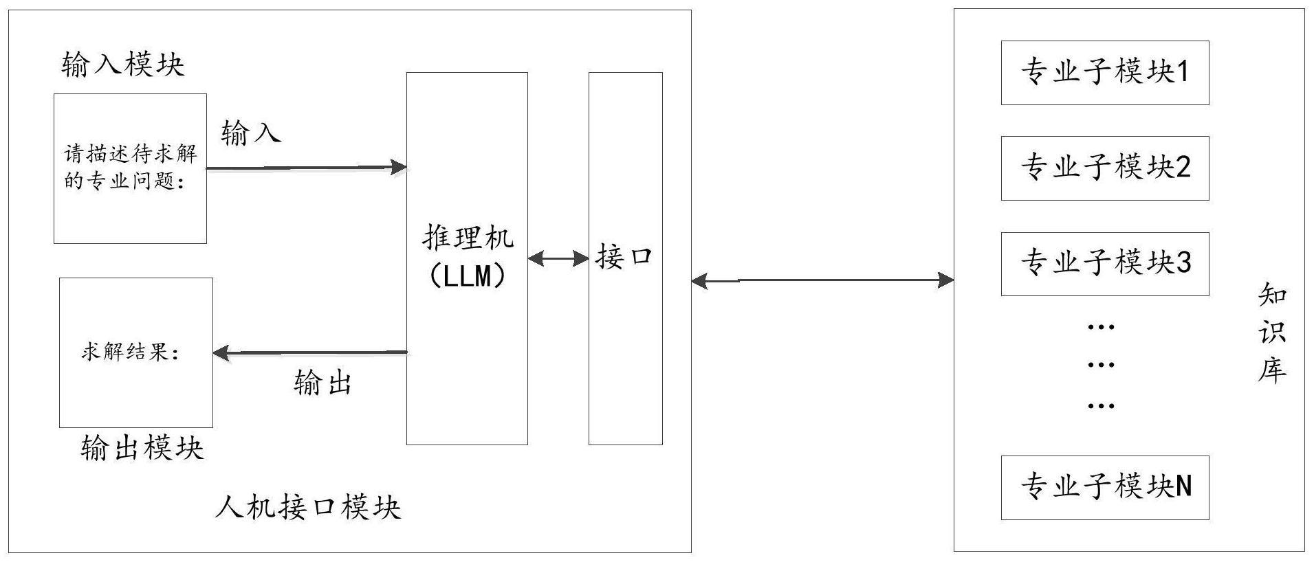 一种基于深度学习的专家系统的制作方法