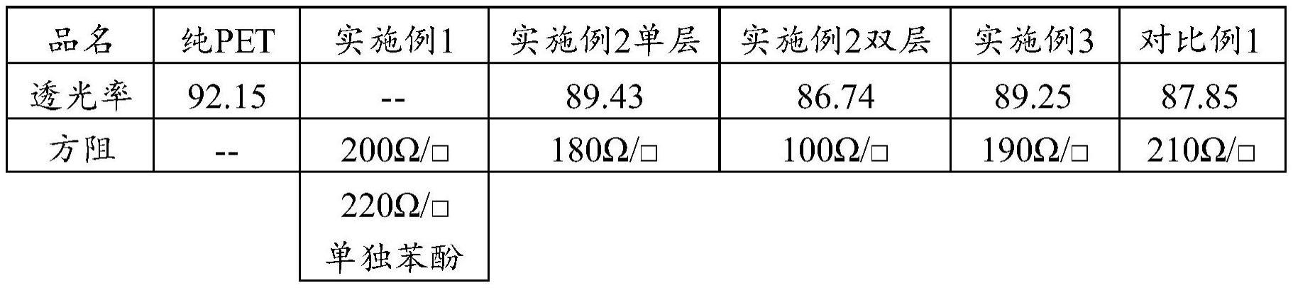 一种用于石墨烯膜转移的粘结剂以及石墨烯薄膜的转移方法