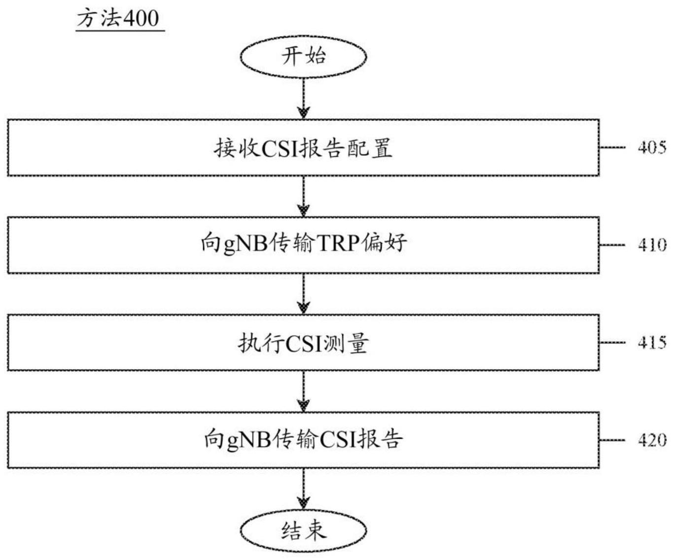 用于的制作方法