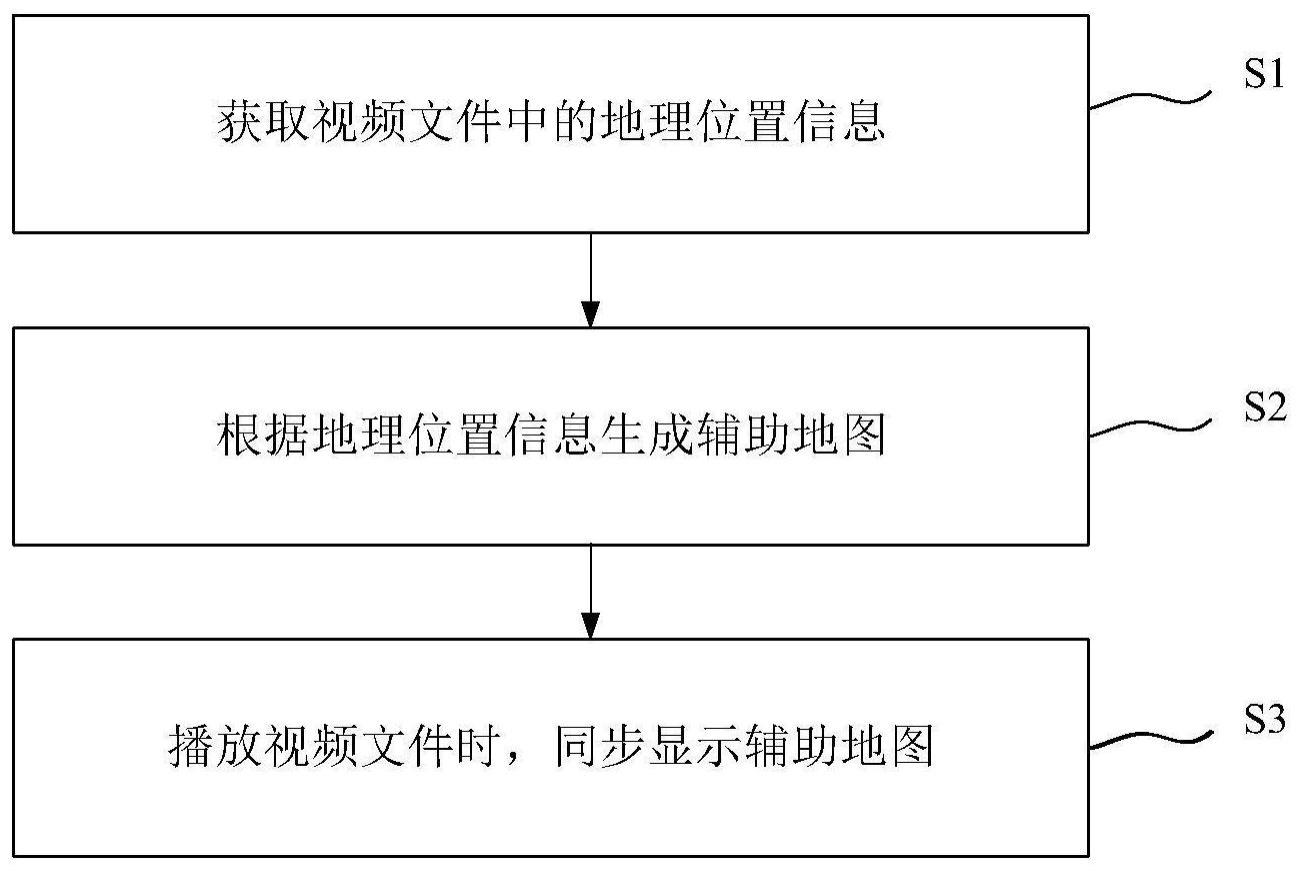 地图生成方法和装置与流程