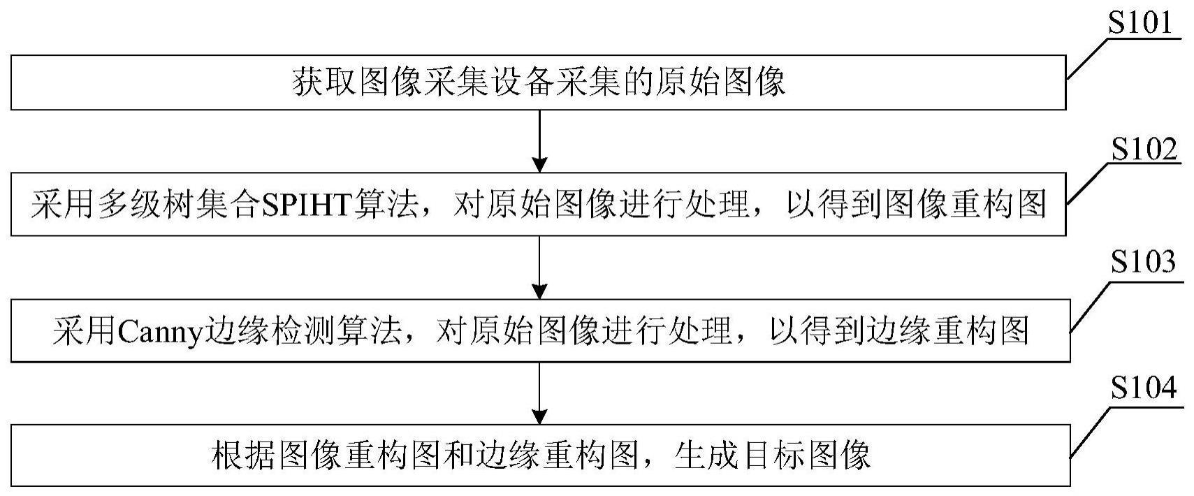 图像采集设备的处理方法与流程