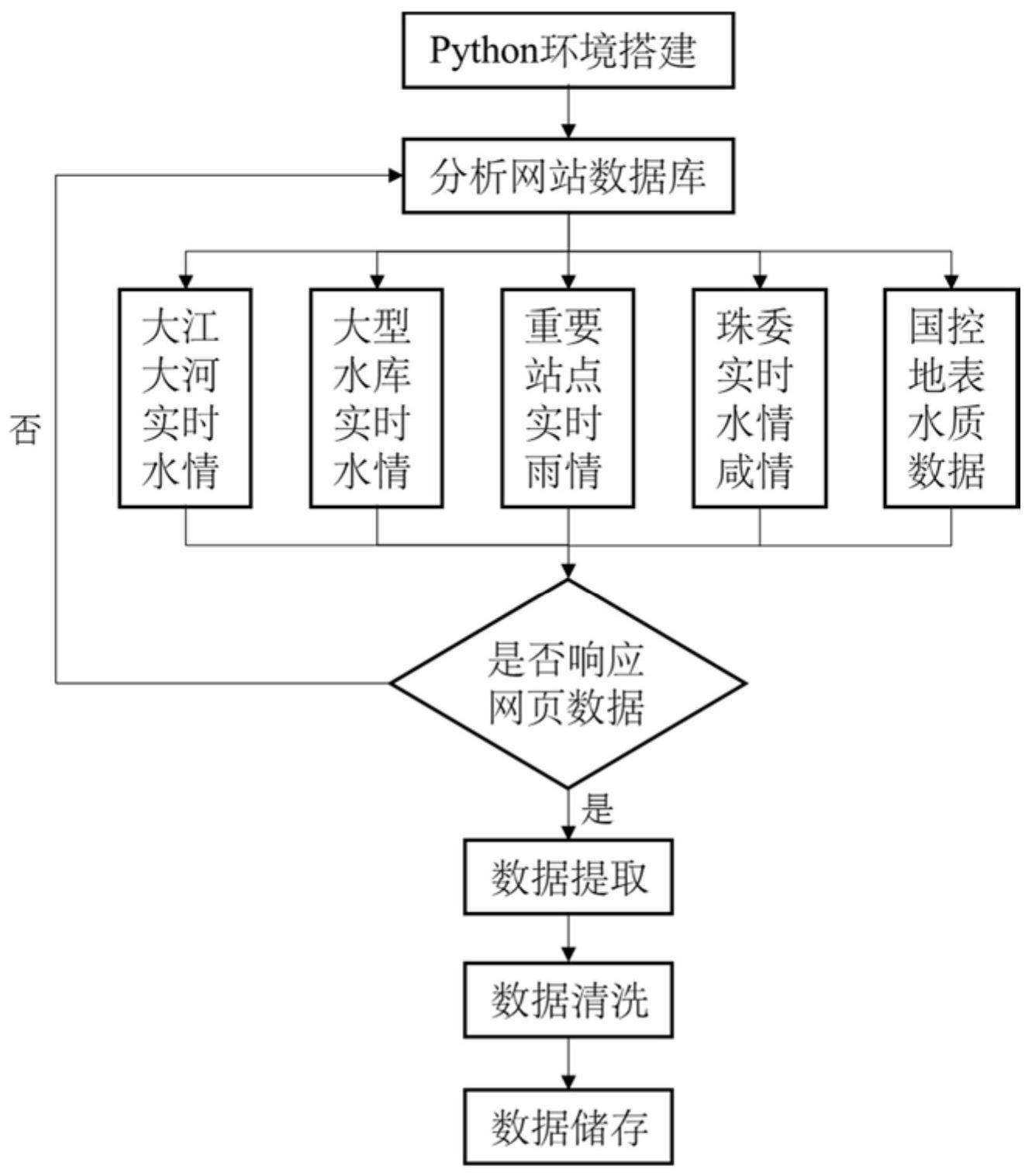 一种基于的制作方法