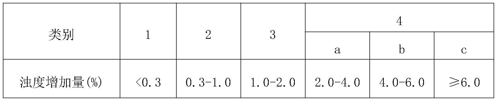 光学玻璃的制作方法