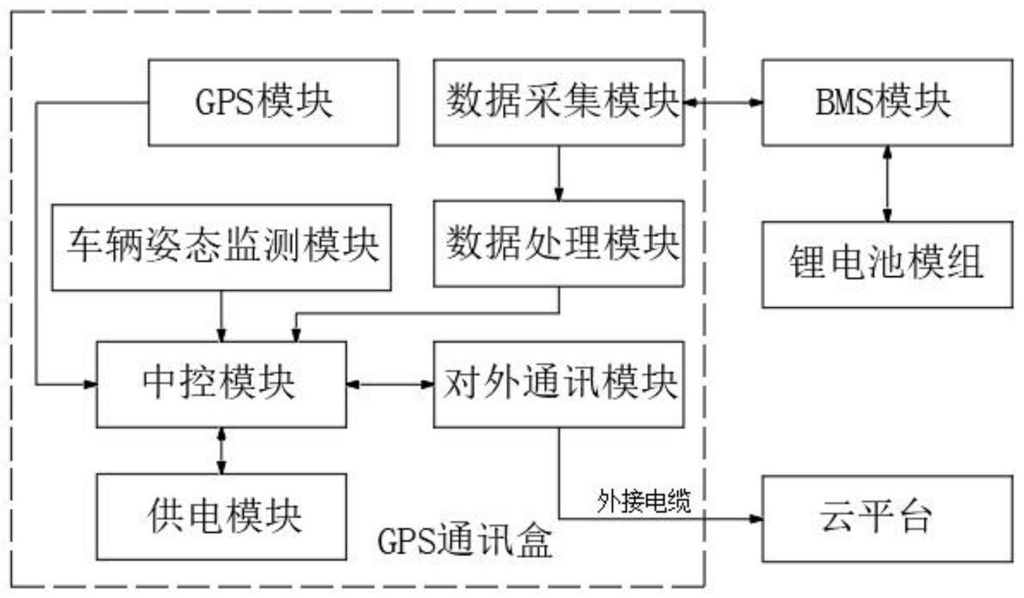 一种两轮电动车锂电池的制作方法