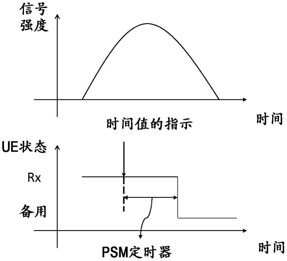 用于不连续通信的方法与流程