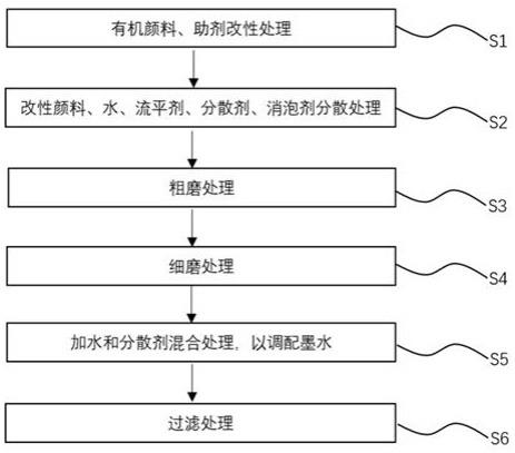 一种墨水的制备方法及墨水与流程