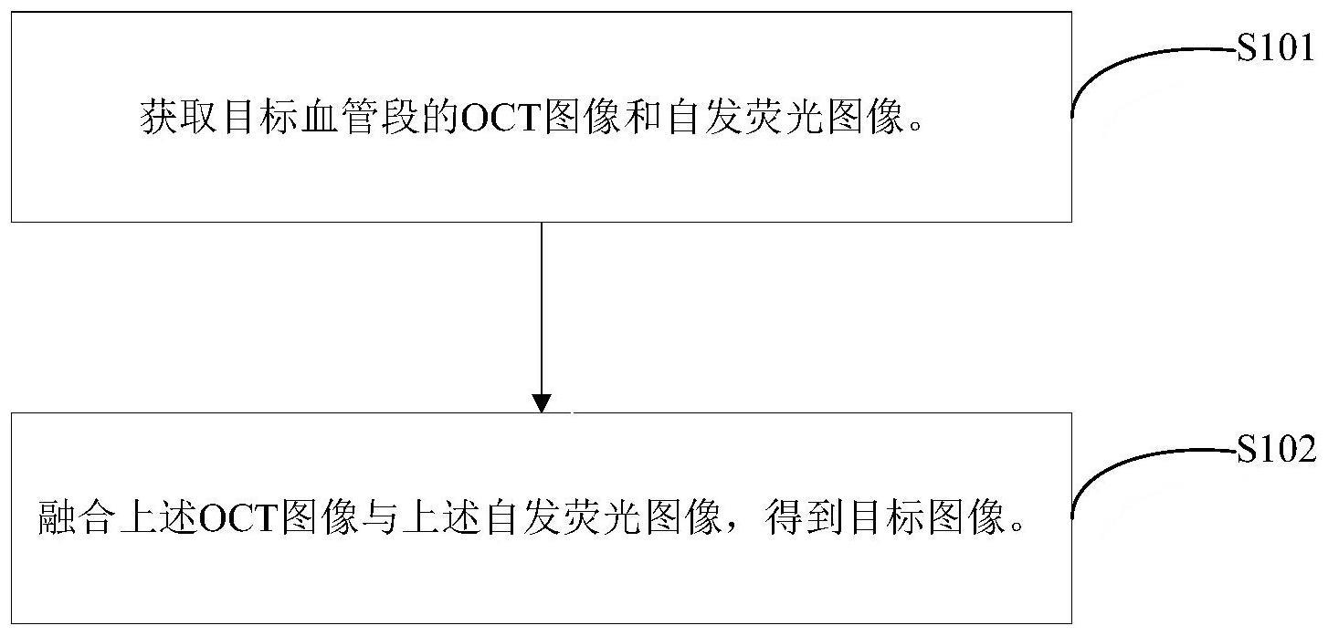 一种多模态图像显示的优化方法与流程