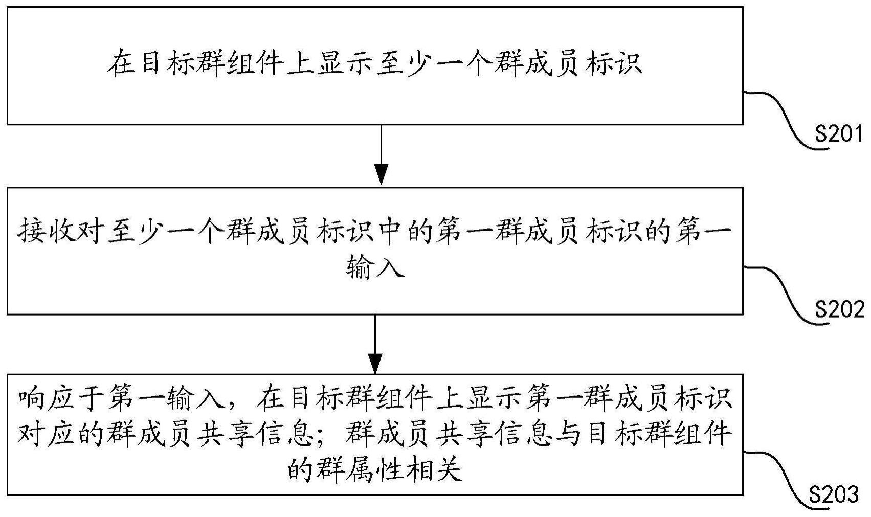 信息分享方法与流程