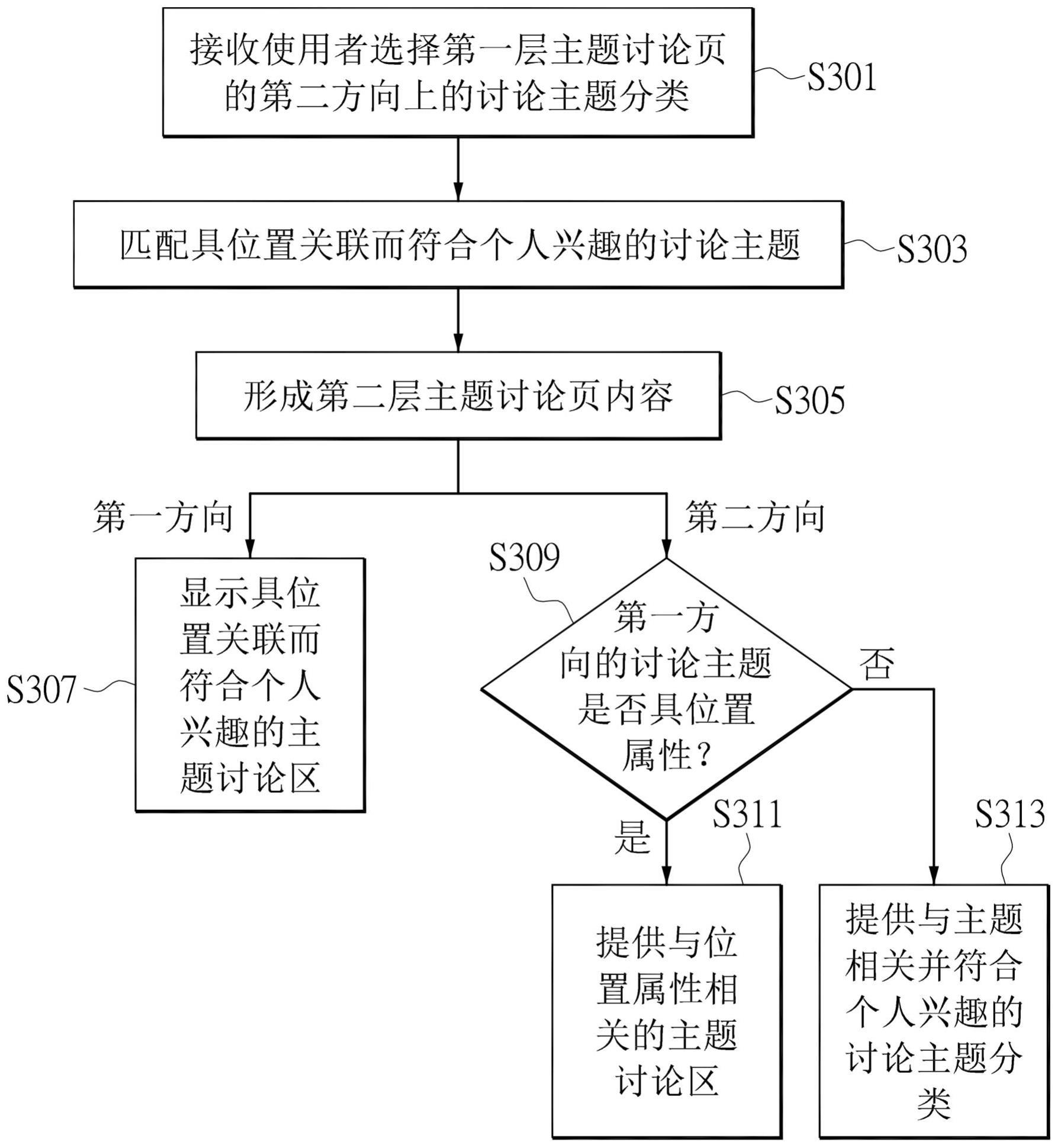 适应性主题讨论系统的制作方法