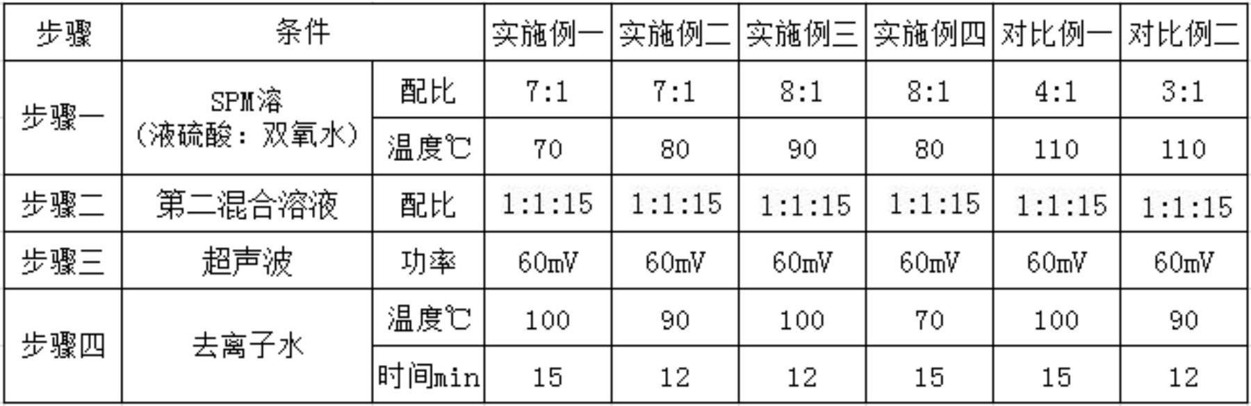 一种半色调掩膜版的清洗方法与流程