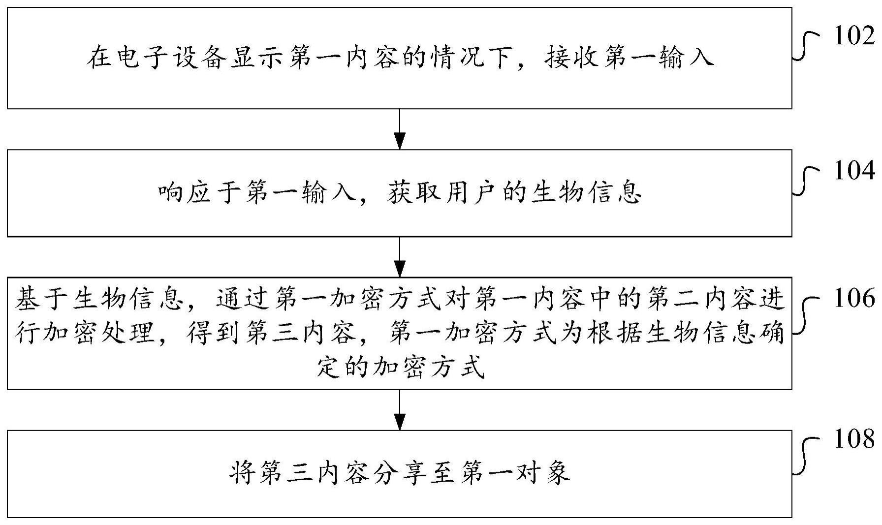 内容分享方法和内容分享装置与流程