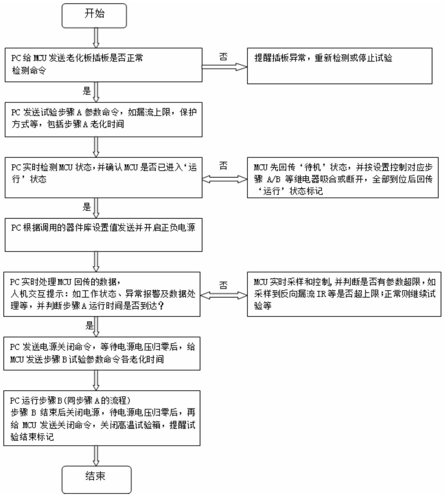 一种用于三电平功率模块的高温反偏老化测试方法与流程