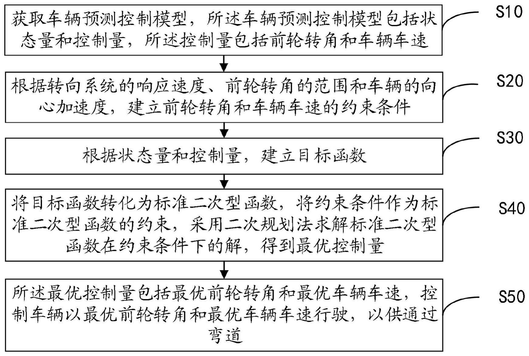 无人驾驶车辆弯道控制方法与流程