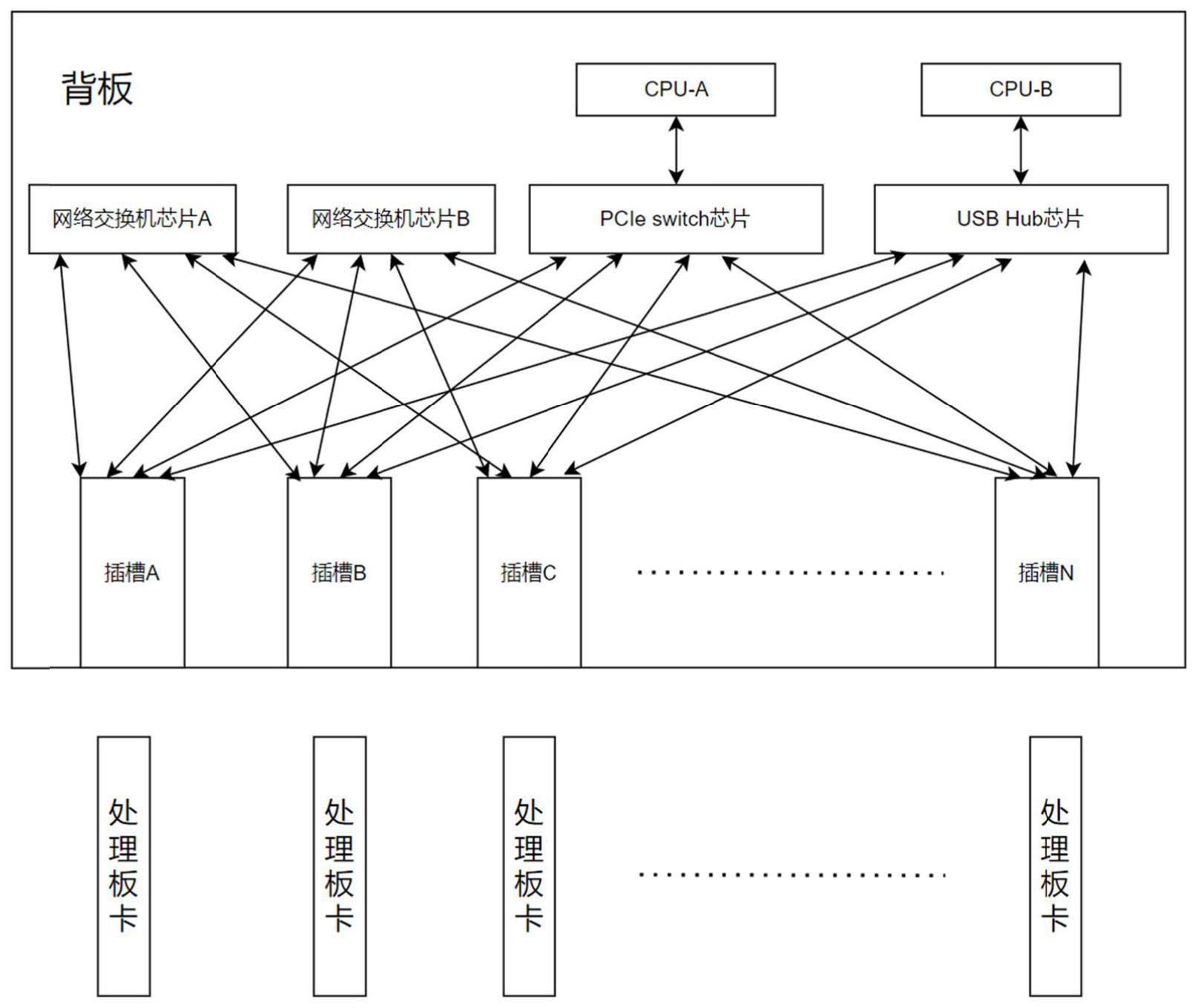 多数据通道背板的制作方法