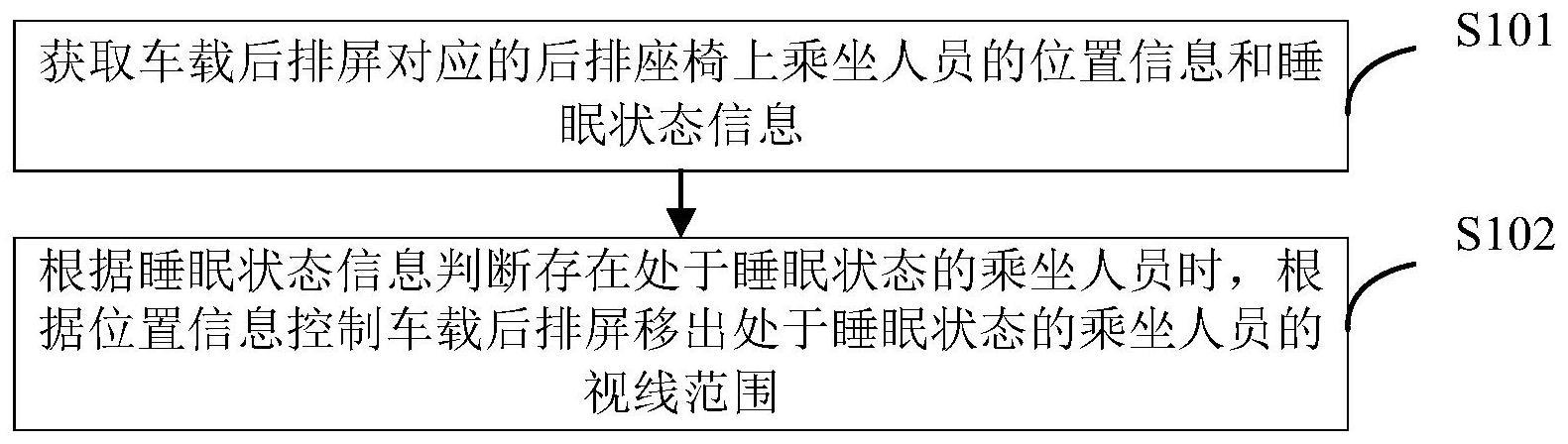 车载后排屏的控制方法与流程