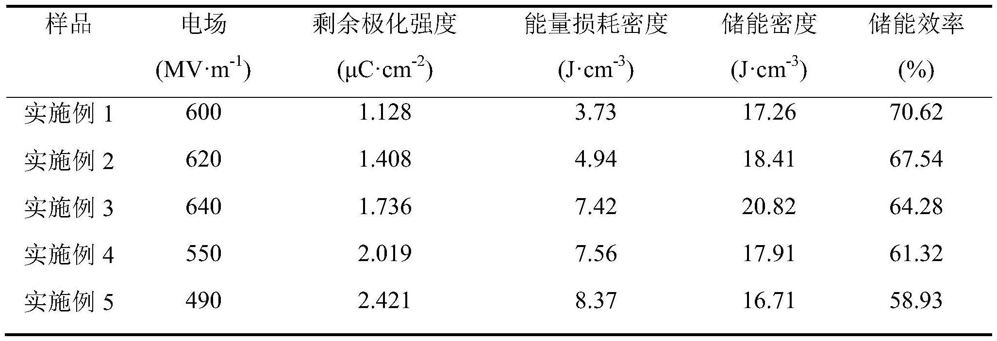 一种多层结构的聚合物基复合薄膜及其制备方法