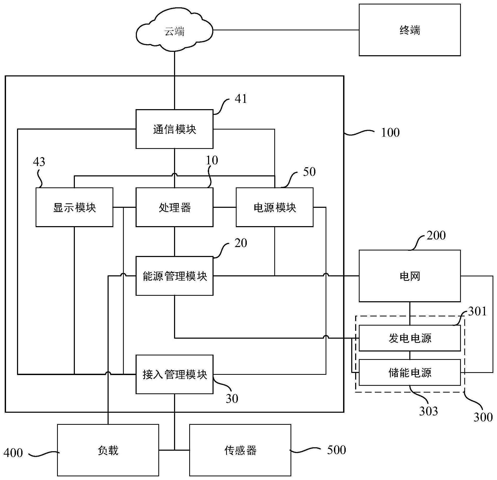 配电网关的制作方法