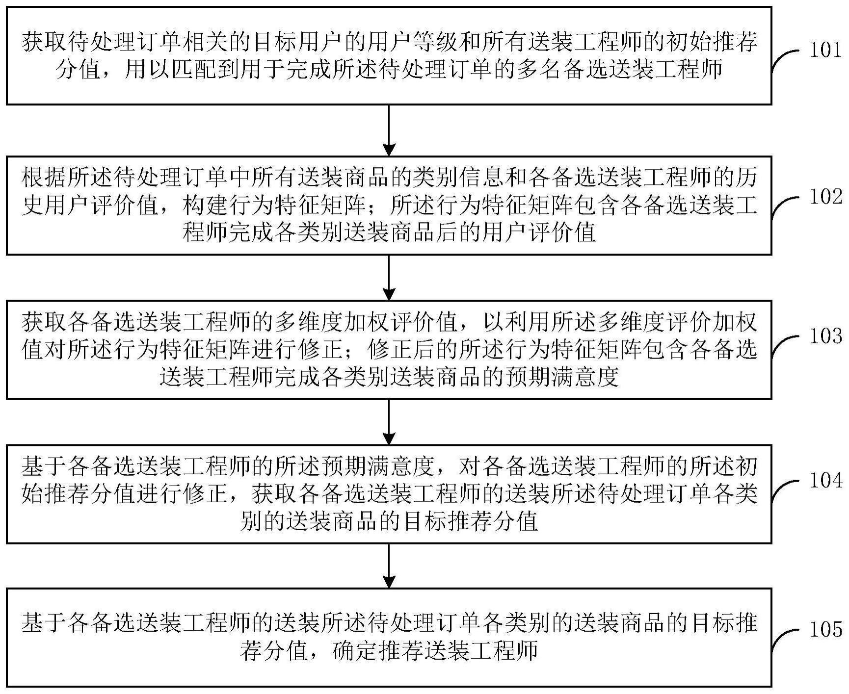 送装工程师推荐方法、装置、电子设备及存储介质与流程