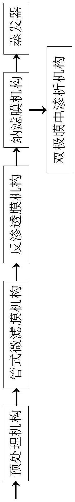 一种基于双极膜电渗析的脱硫废水资源化处理装置的制作方法