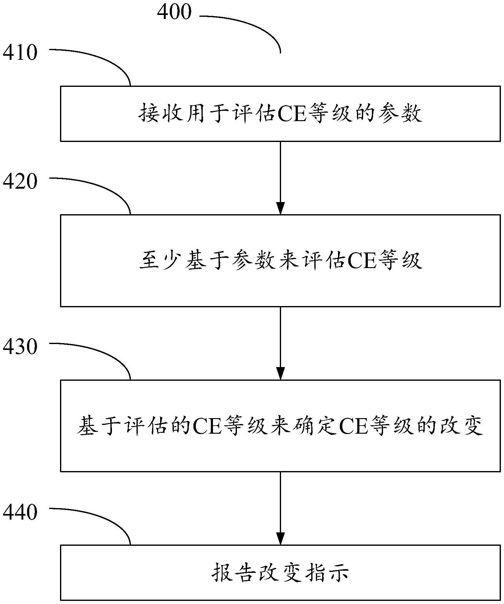 用于报告和管理覆盖范围增强等级的方法与流程