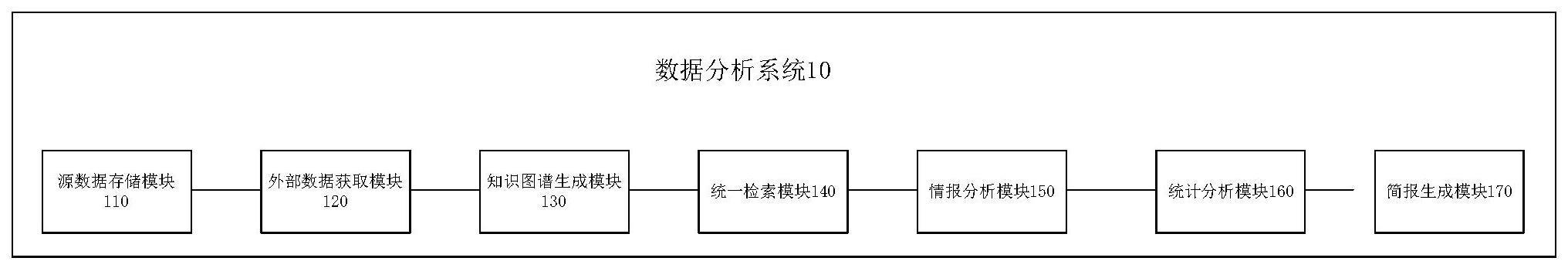 数据分析系统的制作方法