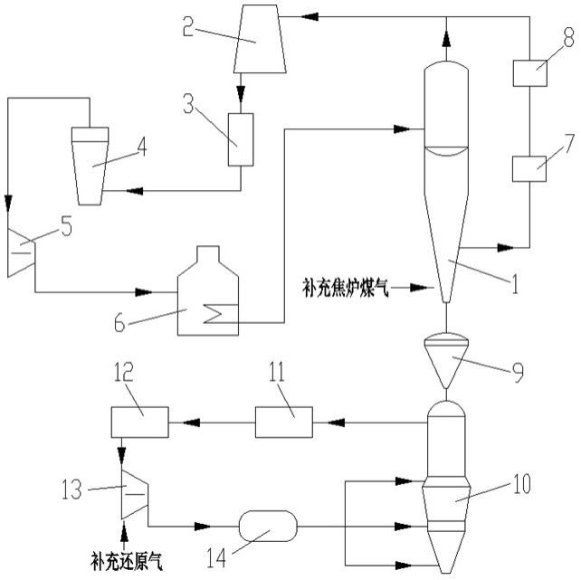 一种外置冷却器的气基竖炉直接还原系统的制作方法