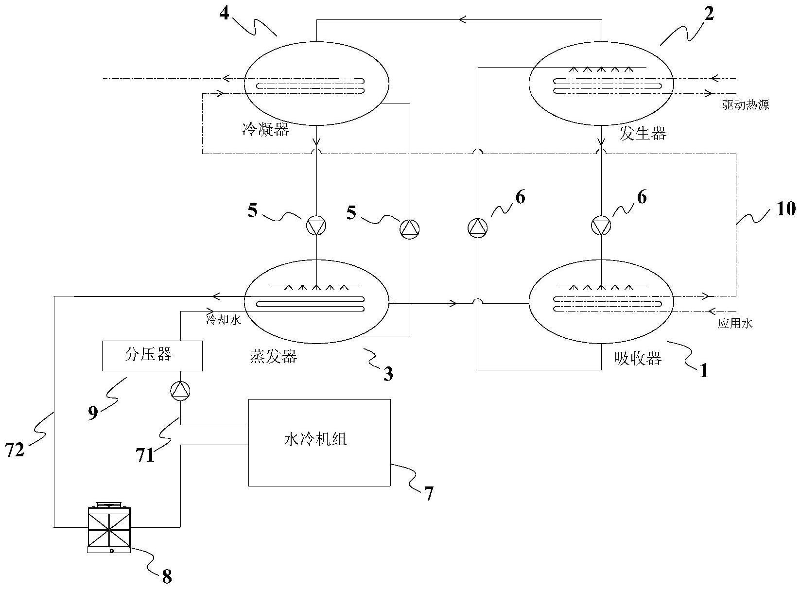 一种吸收式热泵系统的制作方法