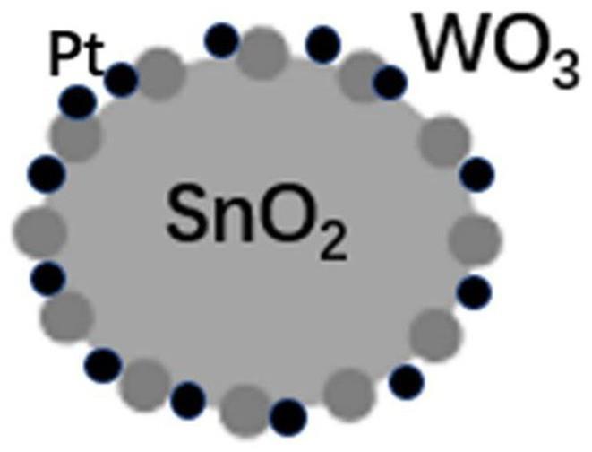 一种基于双金属氧化物复合材料载体的铂催化剂制备方法与流程