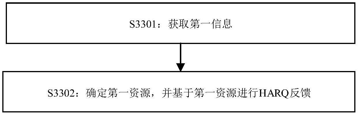 资源确定方法与流程