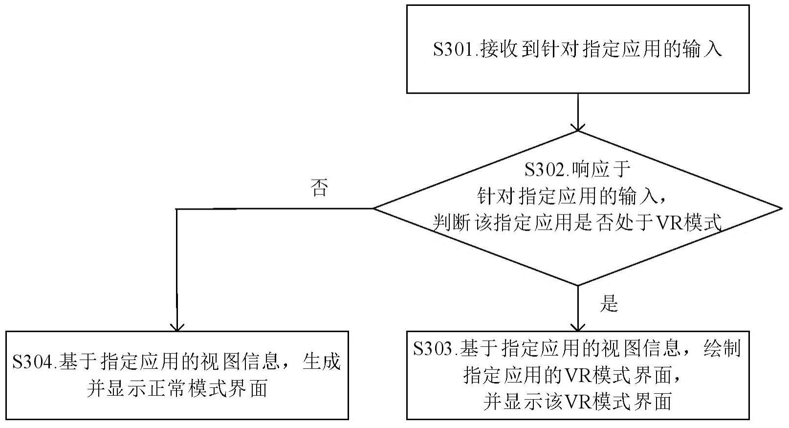 一种显示方法、用户界面及相关装置与流程