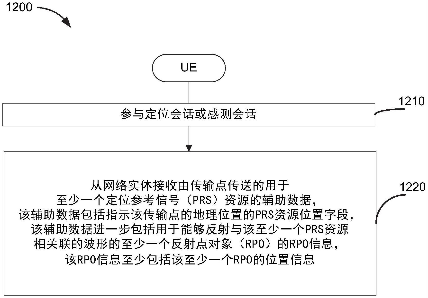 用于可重构智能表面（的制作方法