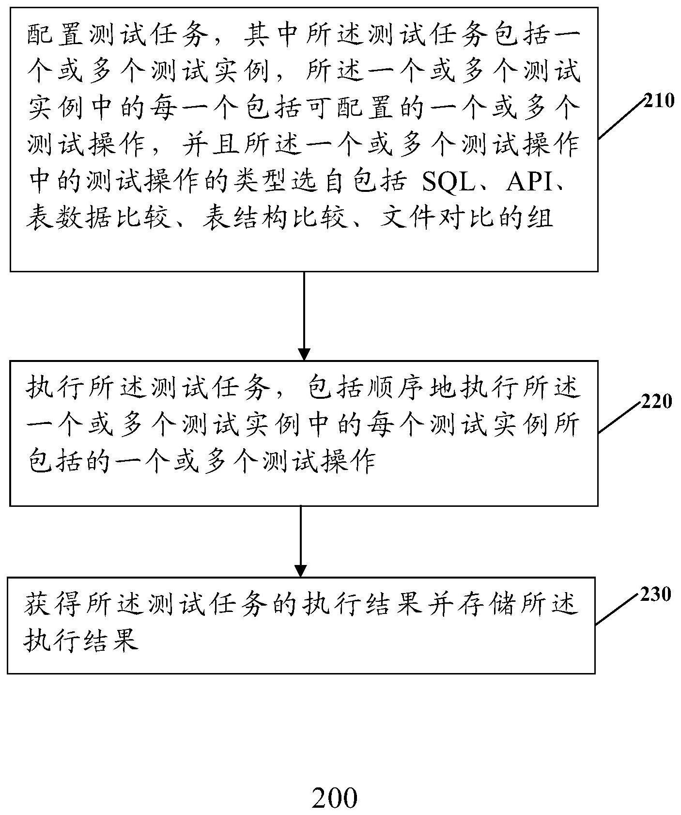 用于大数据测试的方法和系统与流程