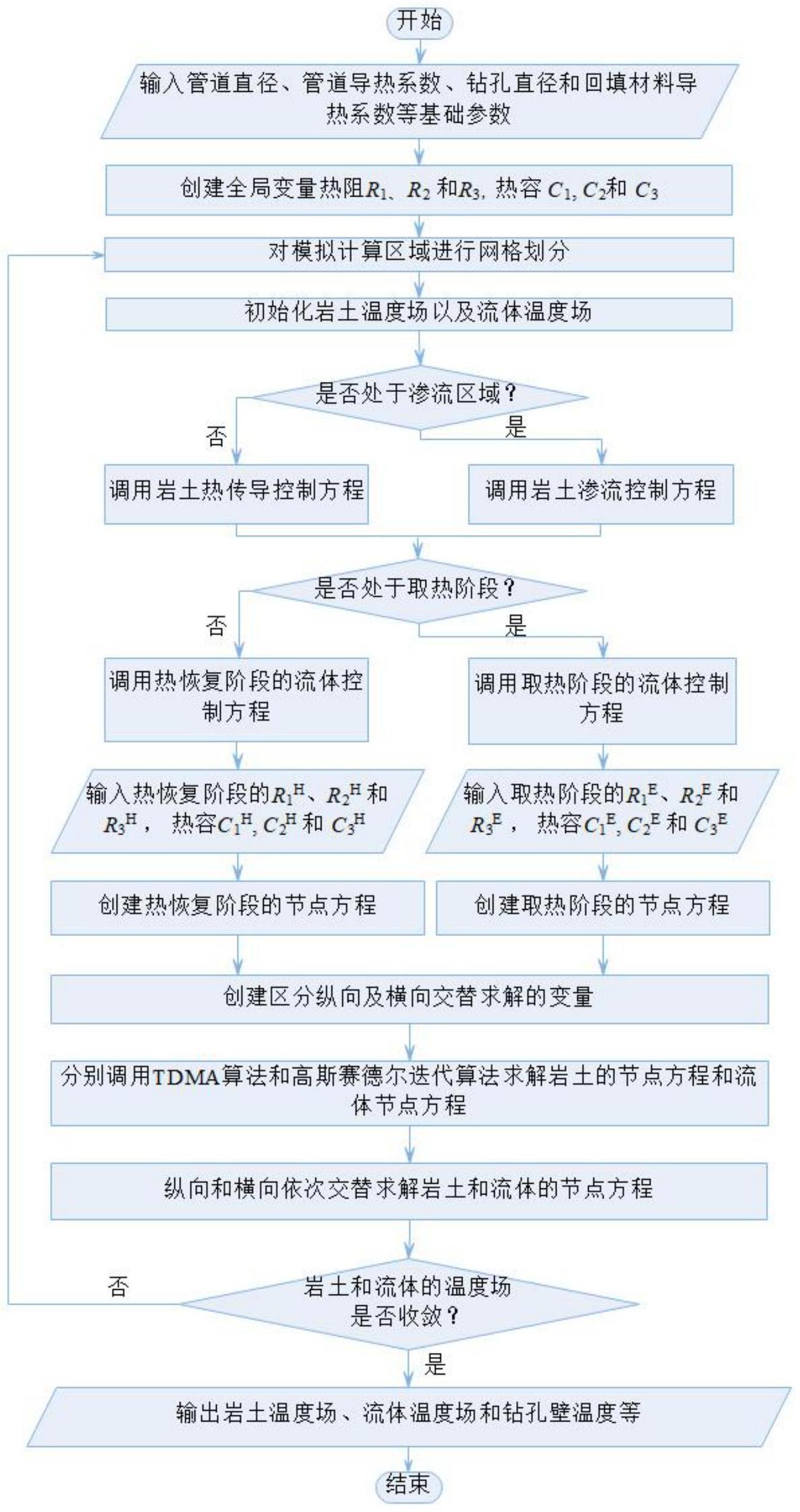 考虑地下水渗流的中深层