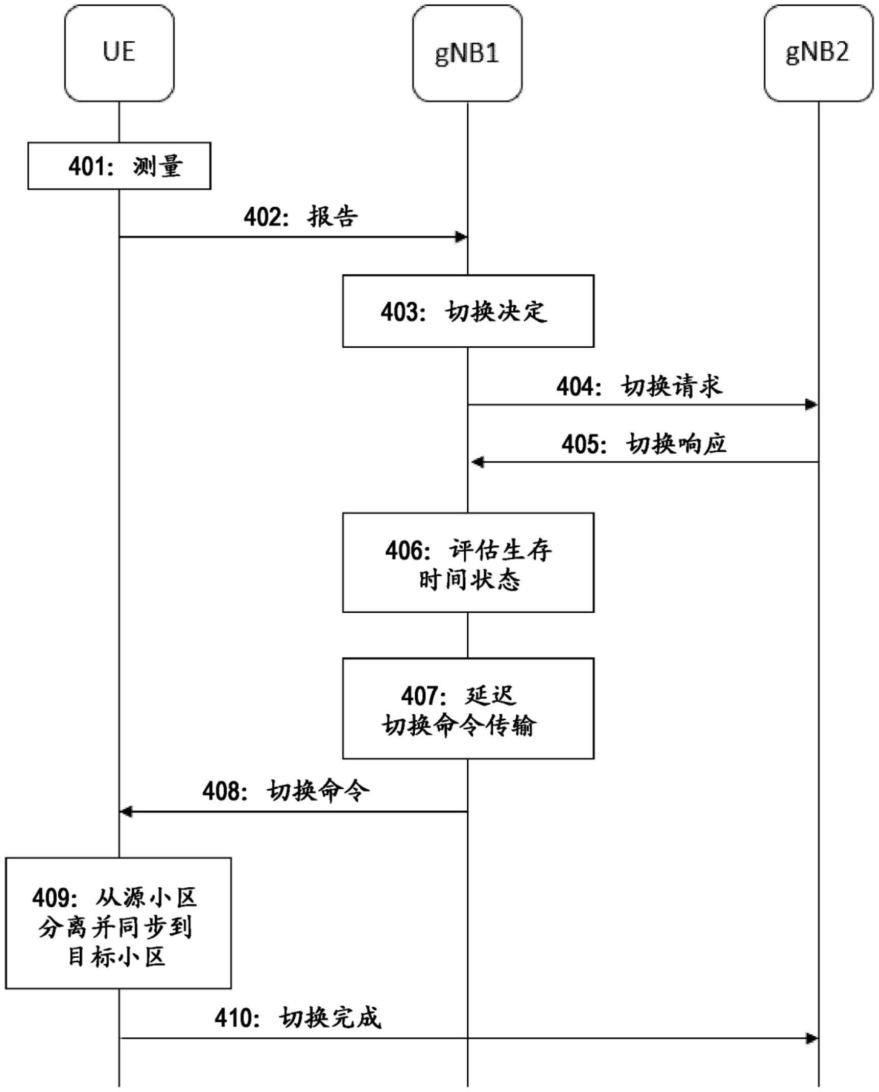 基于生存时间确定切换命令传输的制作方法